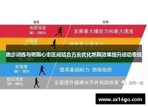 跑步训练与燃脂心率区间结合方案优化燃脂效果提升运动表现