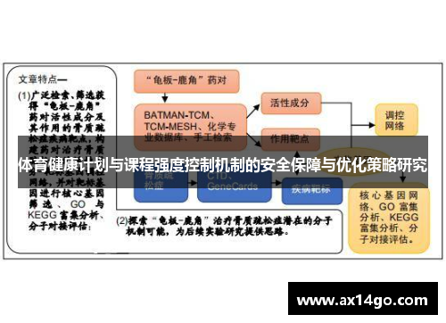 体育健康计划与课程强度控制机制的安全保障与优化策略研究
